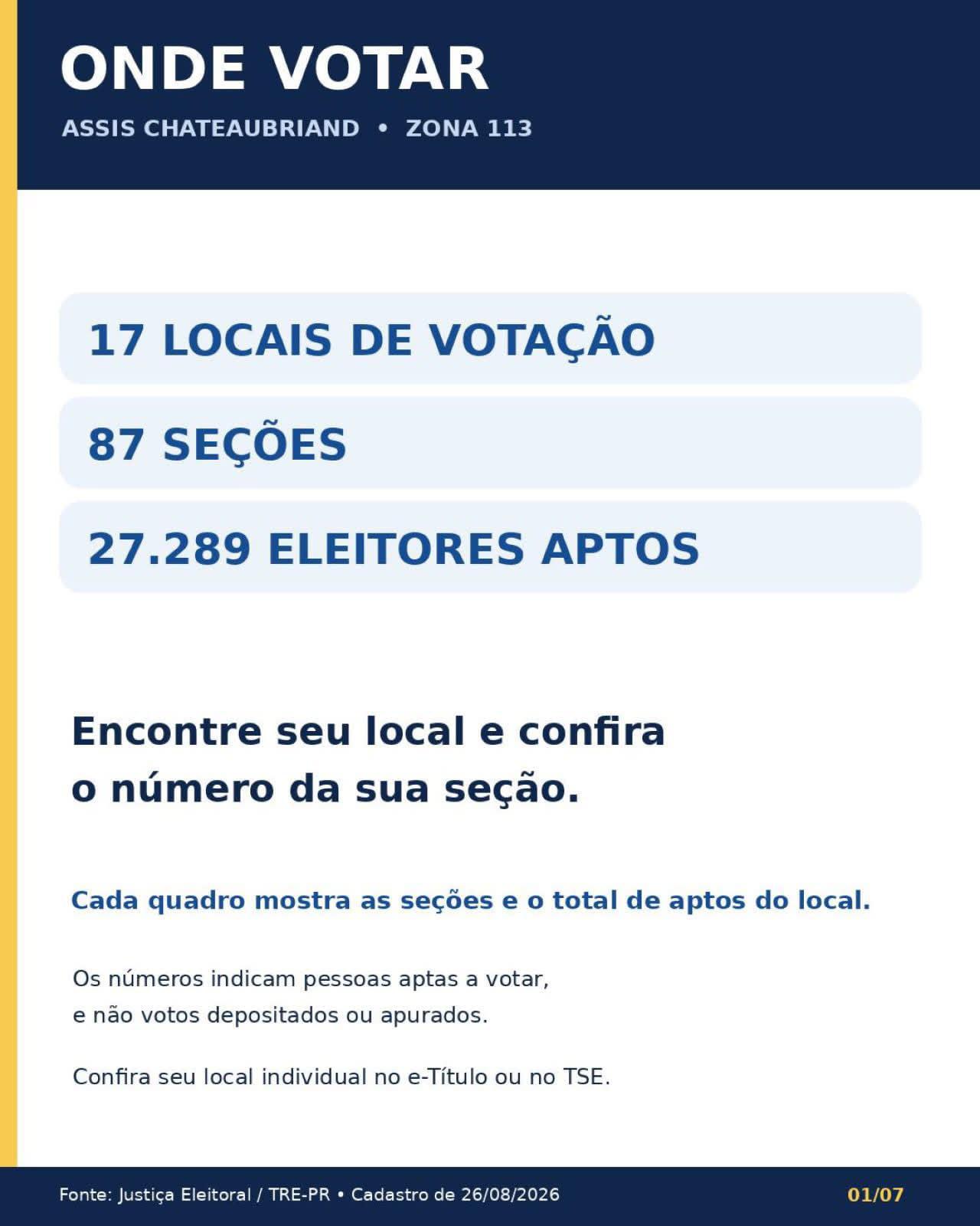 Onde votar em Assis Chateaubriand