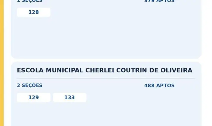 Onde votar em Assis Chateaubriand