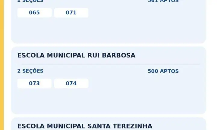 Onde votar em Assis Chateaubriand