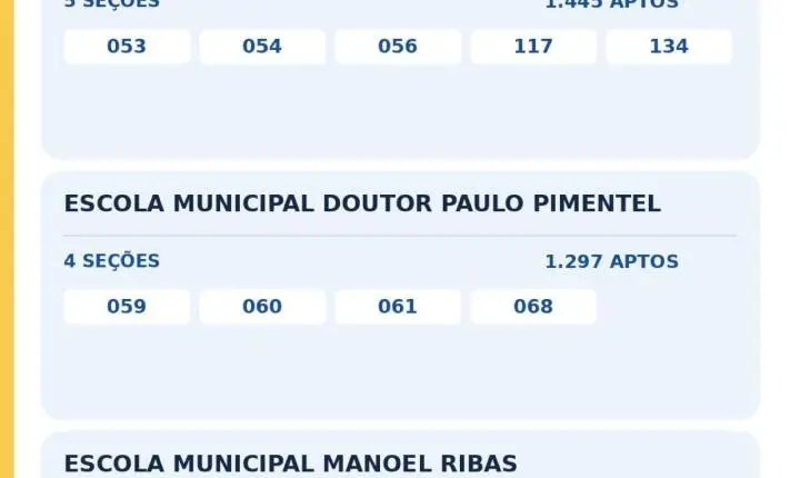 Onde votar em Assis Chateaubriand